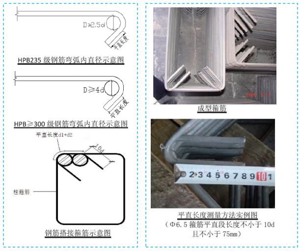 五大分部工程施工質(zhì)量標(biāo)準(zhǔn)化圖集，大量現(xiàn)場細(xì)部節(jié)點做法！