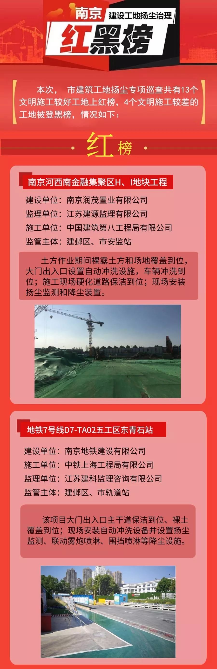 工地揚塵管控“紅黑榜”第五期-我司風訊科創大廈項目榮登紅榜！-第2張圖片-南京九建