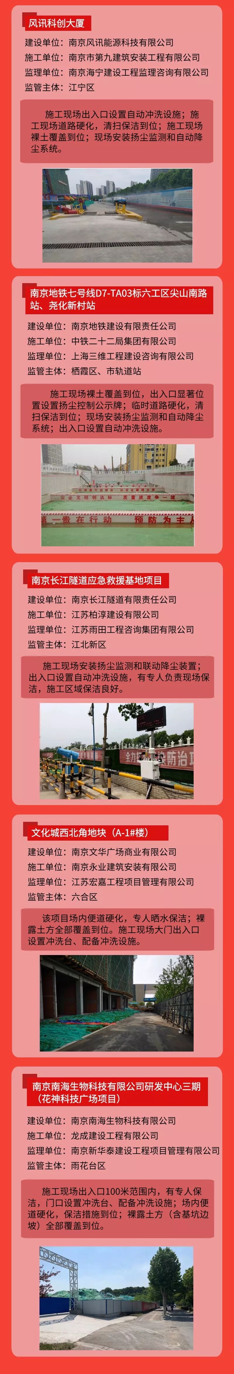 工地揚塵管控“紅黑榜”第五期-我司風訊科創大廈項目榮登紅榜！-第4張圖片-南京九建