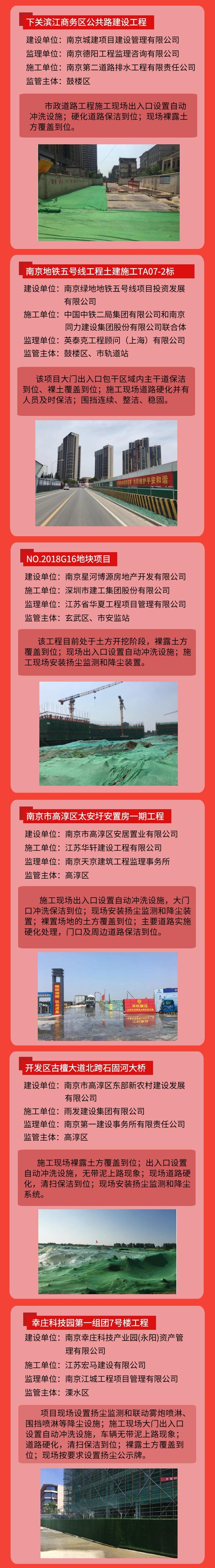 工地揚塵管控“紅黑榜”第五期-我司風訊科創大廈項目榮登紅榜！-第3張圖片-南京九建