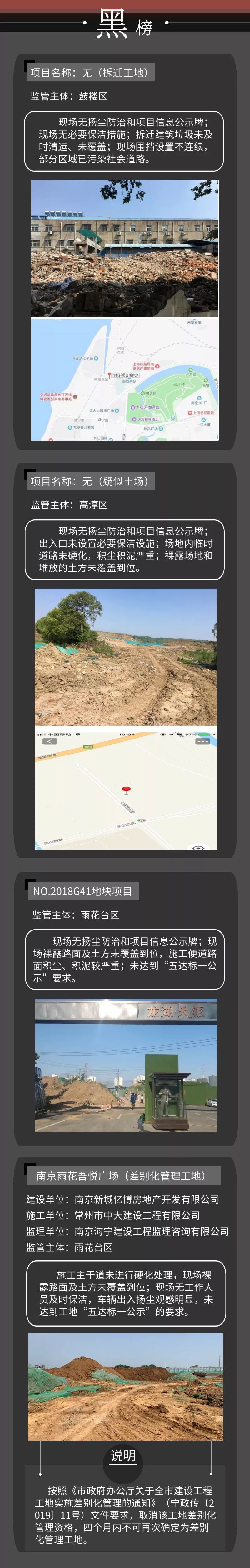 工地揚塵管控“紅黑榜”第五期-我司風訊科創大廈項目榮登紅榜！-第5張圖片-南京九建