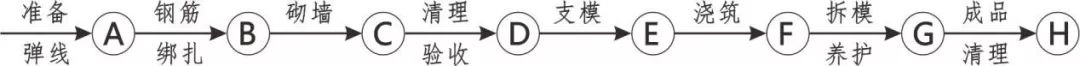 3D做法圖集，全套12項施工工藝標(biāo)準(zhǔn)化做法，必須要珍藏！